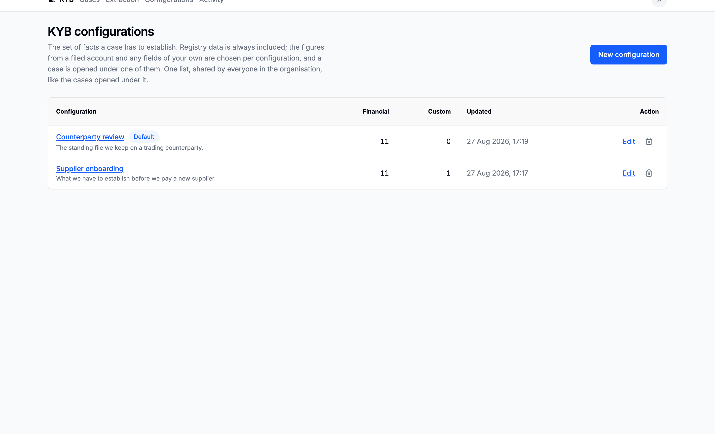 The configurations list with a row per configuration, its description and which is the default