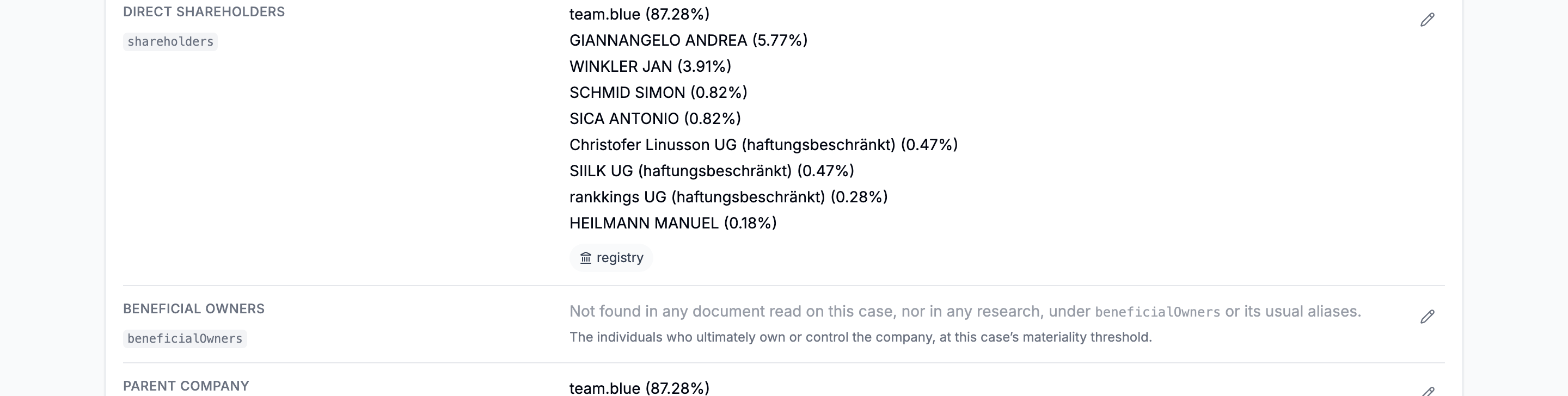 An ownership field in the dossier rendered as a table, one row per holder and one column per source